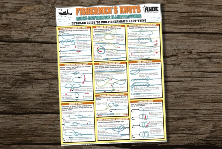 Fishermens Knot Tying Chart Best Fishing Books Guides